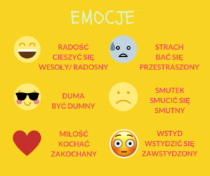 A1 A2 Emocje – słownictwo i mówienie