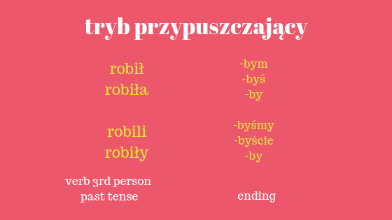 tryb przypuszczający ćwiczenia