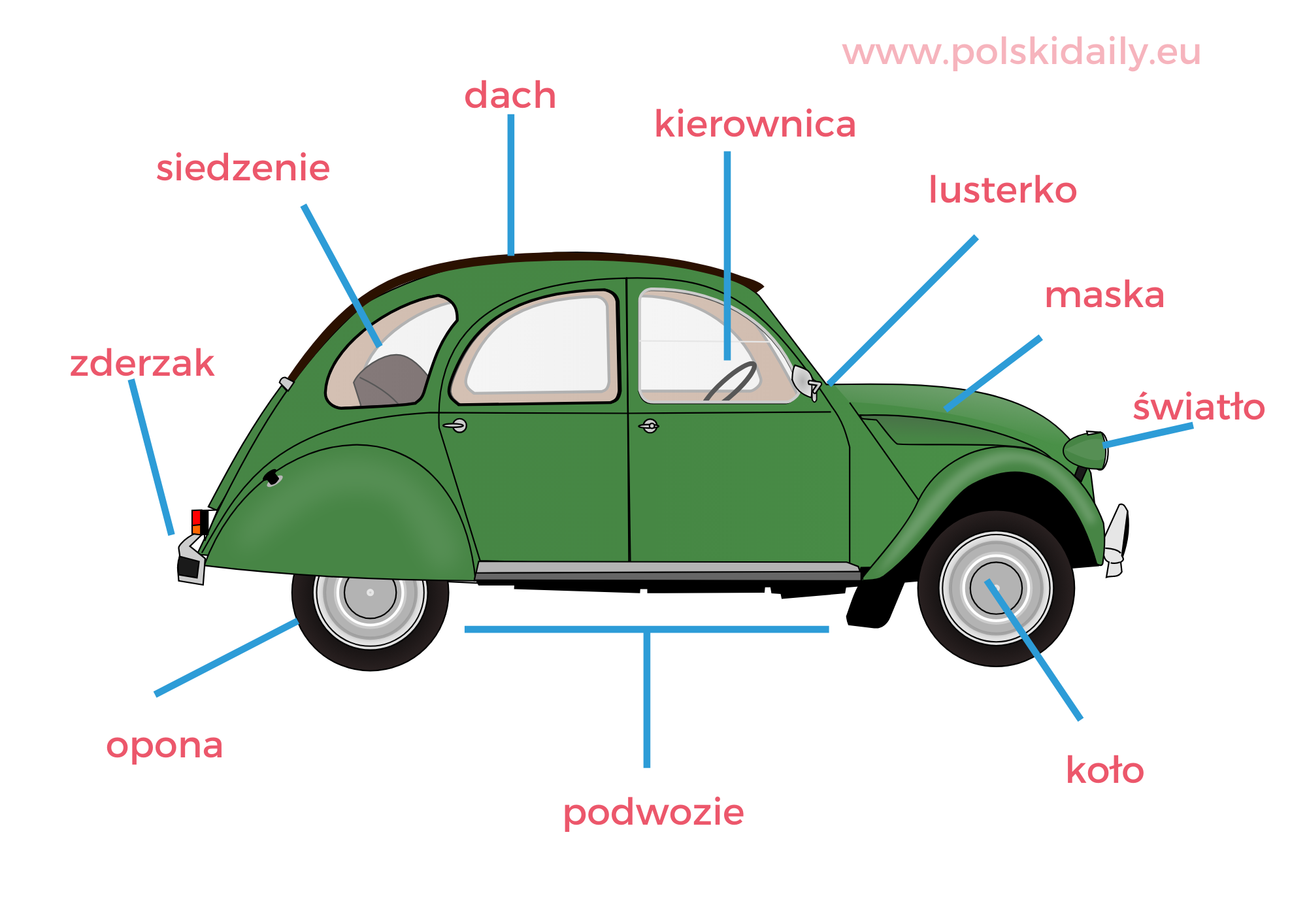 car in Polish